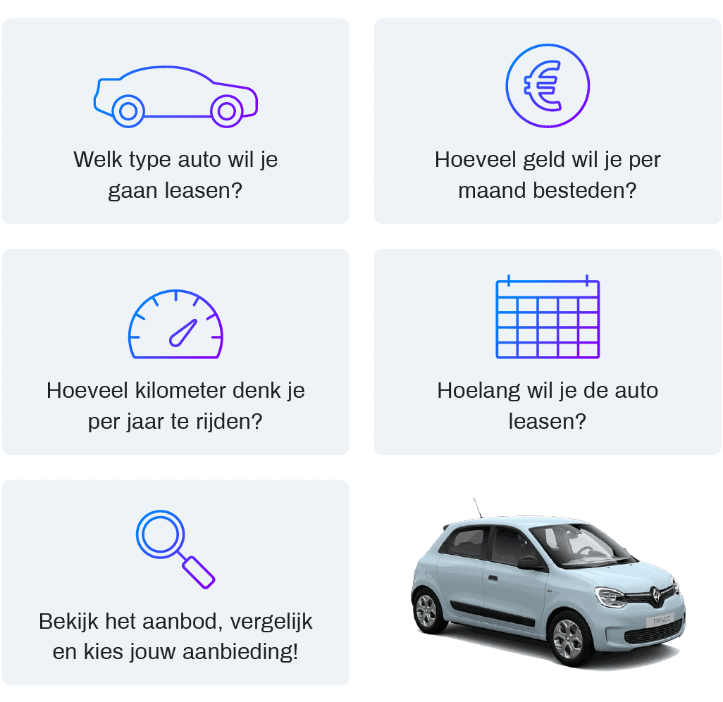 Private lease aanbieding kiezen infographic