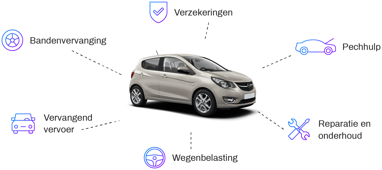 Opel private lease contract Contract infographic