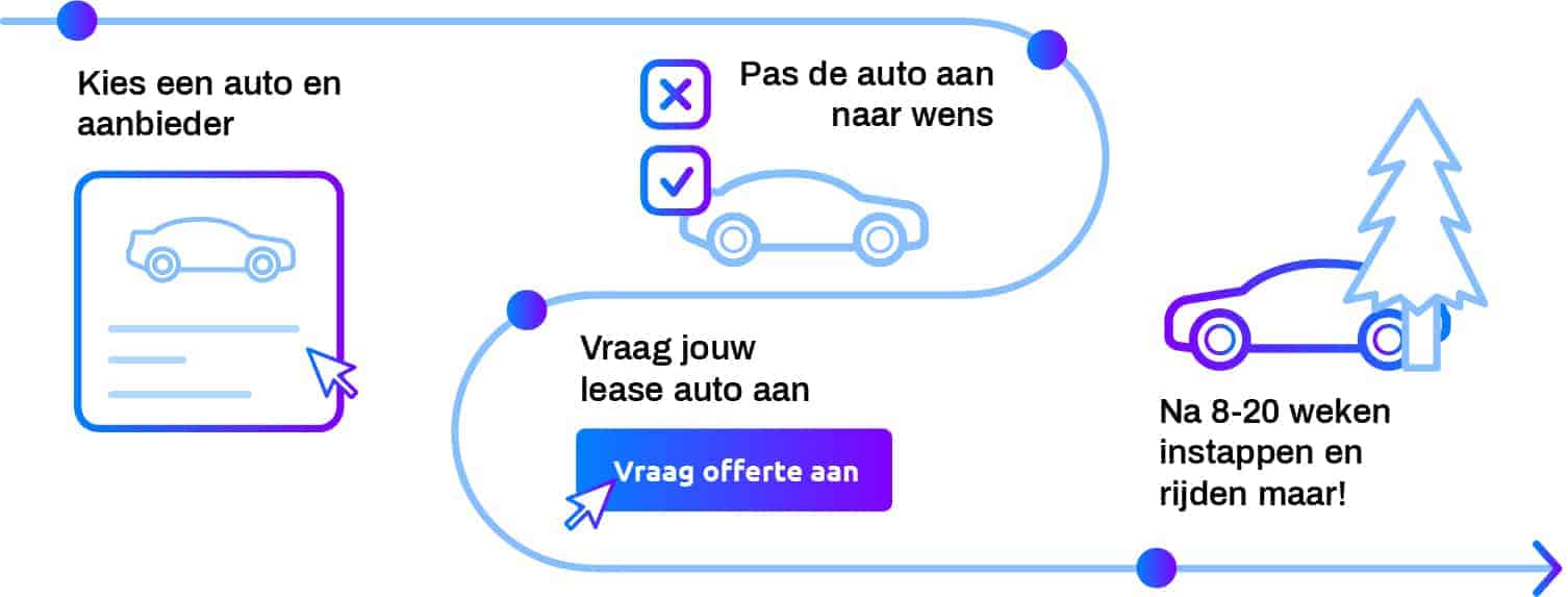 hoe werkt private lease?